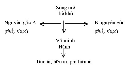 Phra Viriyang Sirintharo